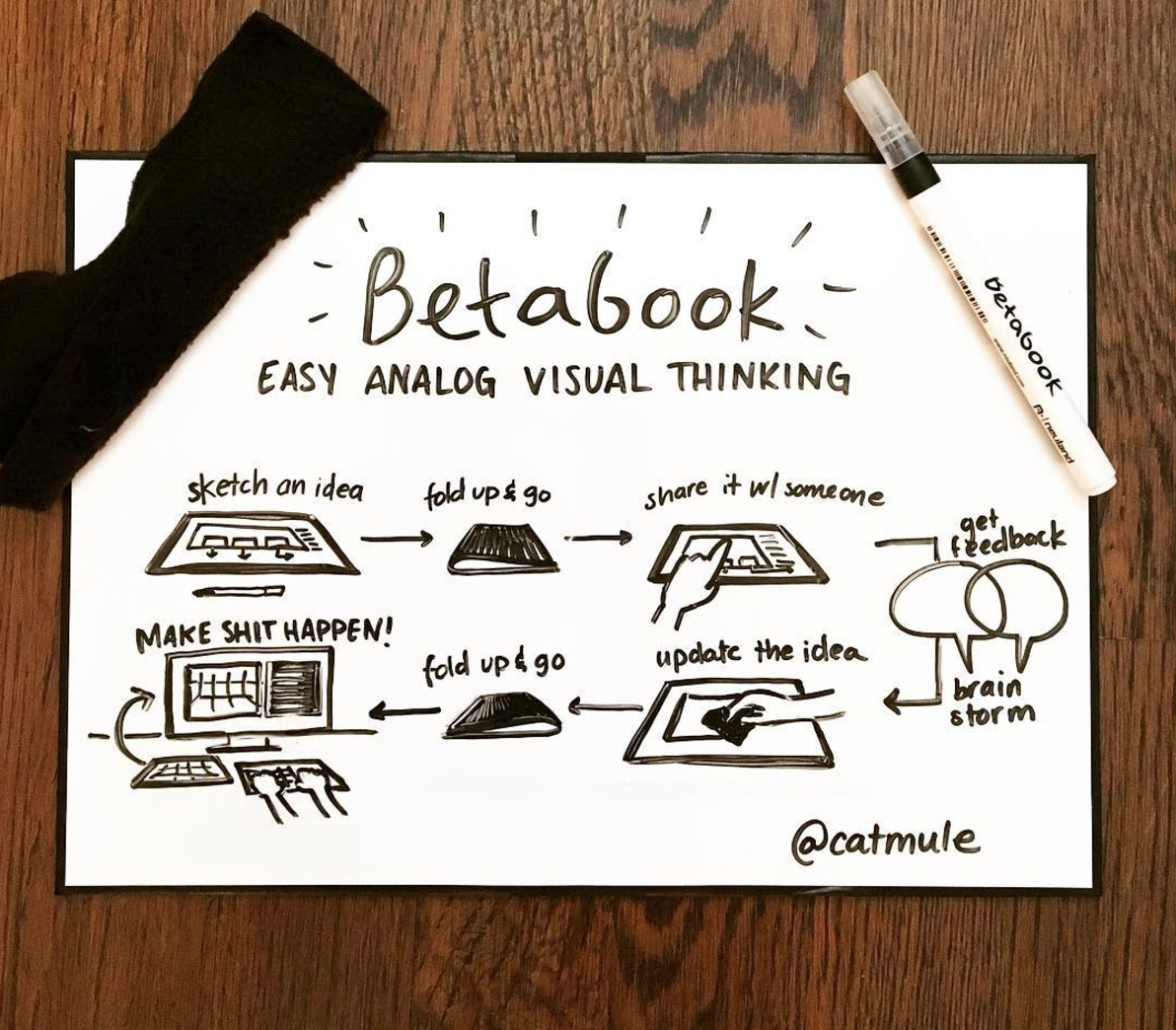 Instagram Post about the Betabook