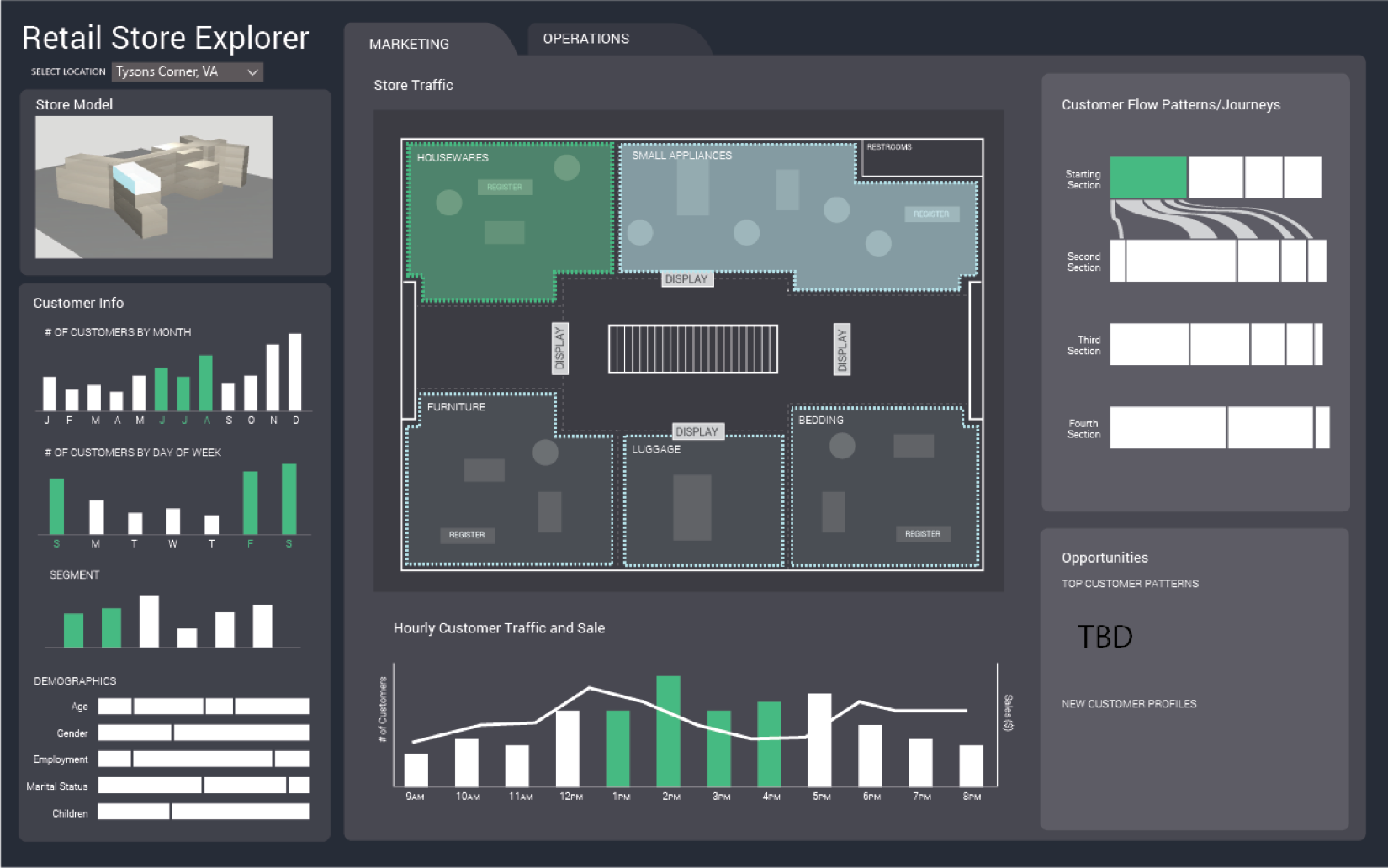 Continued Iteration. A more detailed wireframe created in Illustrator for a retail analytics project. 