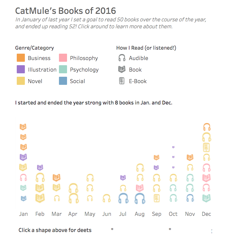 Books of 2016