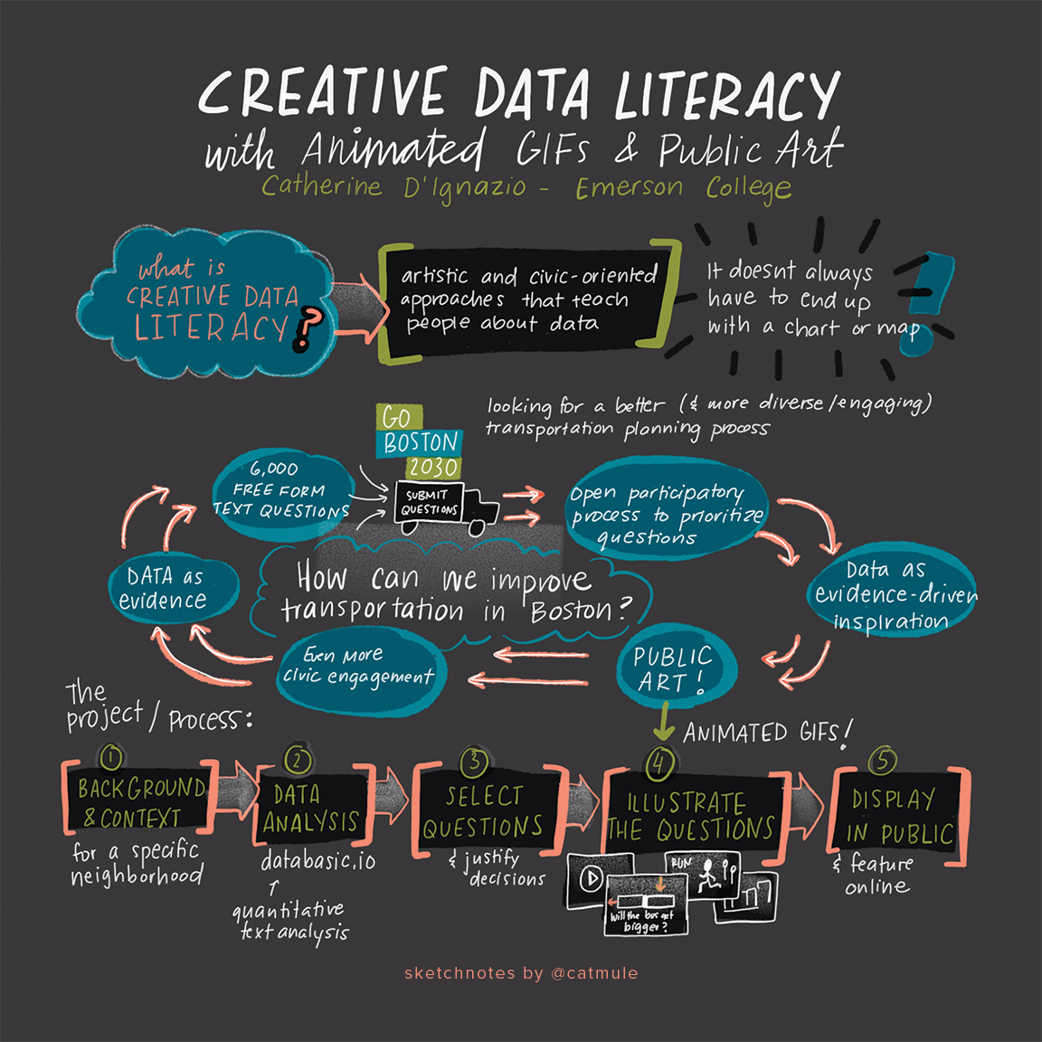 Creative Data Literacy (& Gifs!)