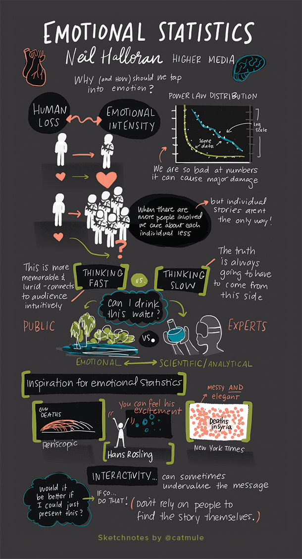 Emotional Statistics