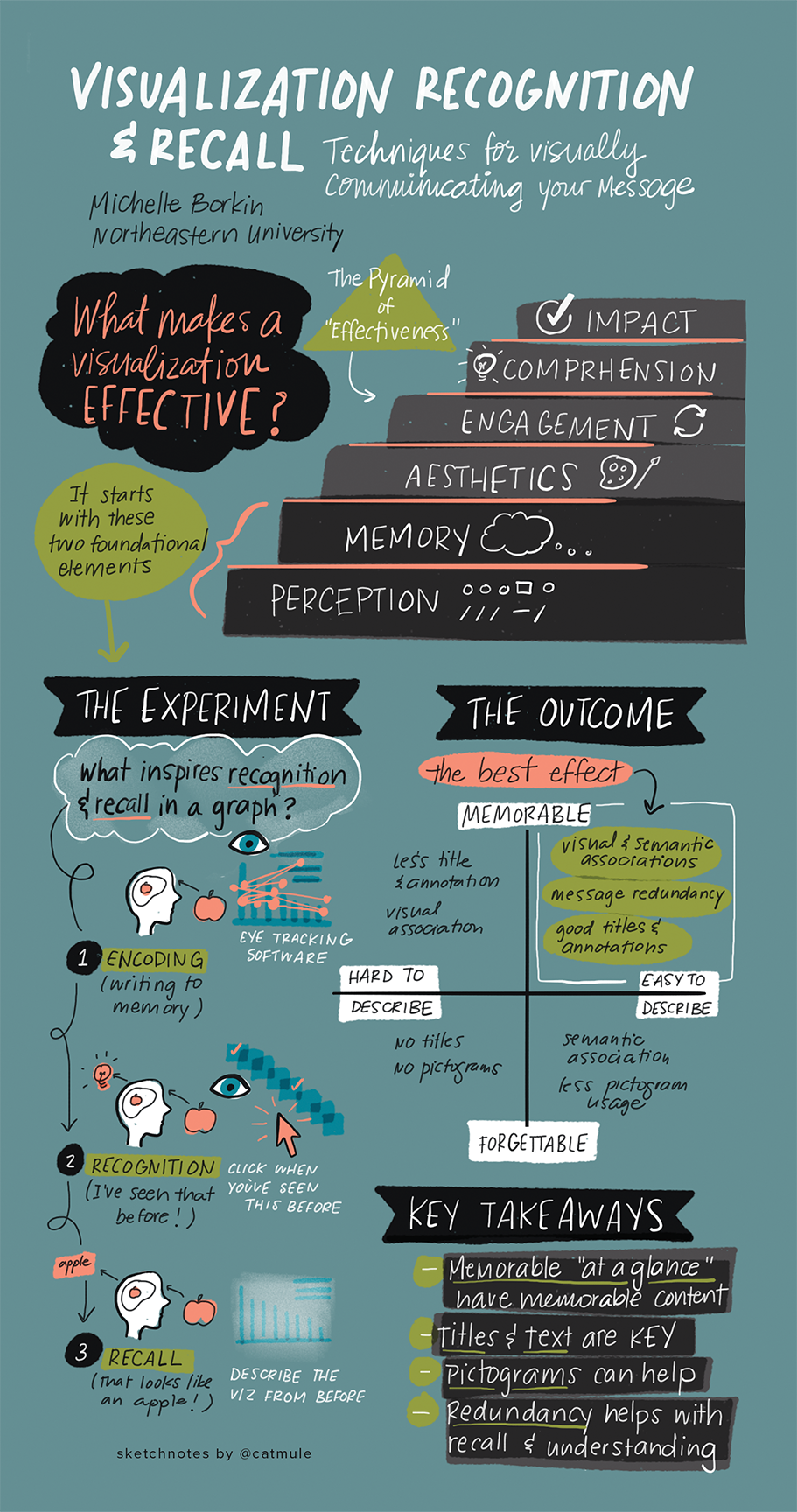 Recognition and Recall in Viz