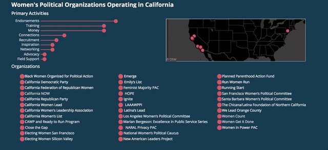   Research Dashboard.&nbsp; A simple Tableau dashboard that visualizes some of the initial research on political orgs in California.&nbsp; 