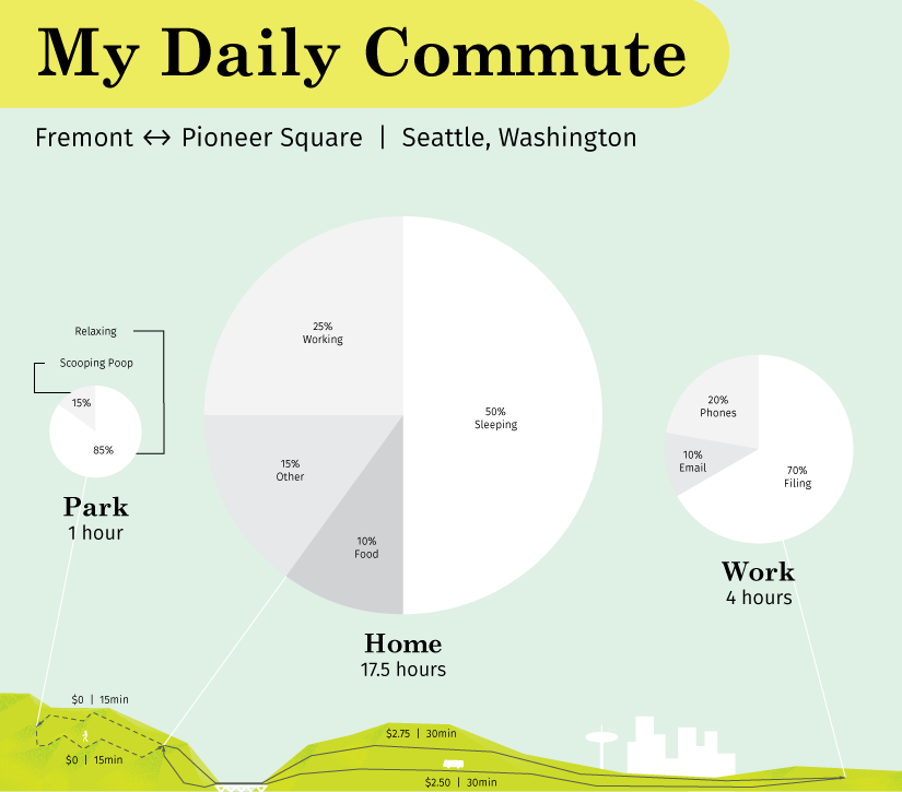   Drawing Data.  Class project submitted by Skillshare student  Joshua Ganyon .&nbsp; 