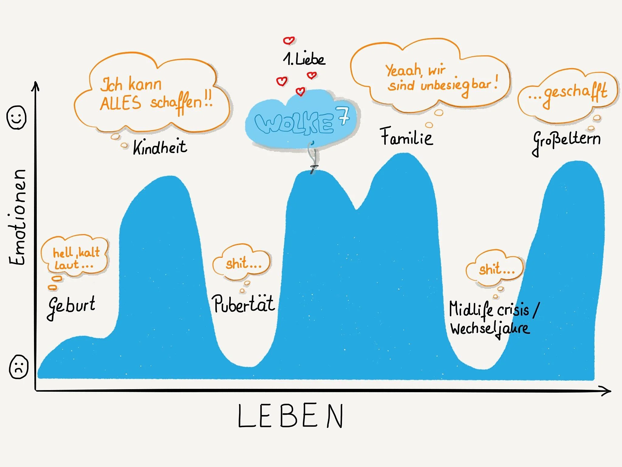   Drawing Data.  A commute from Skillshare student,  Sandra Martin .&nbsp; 
