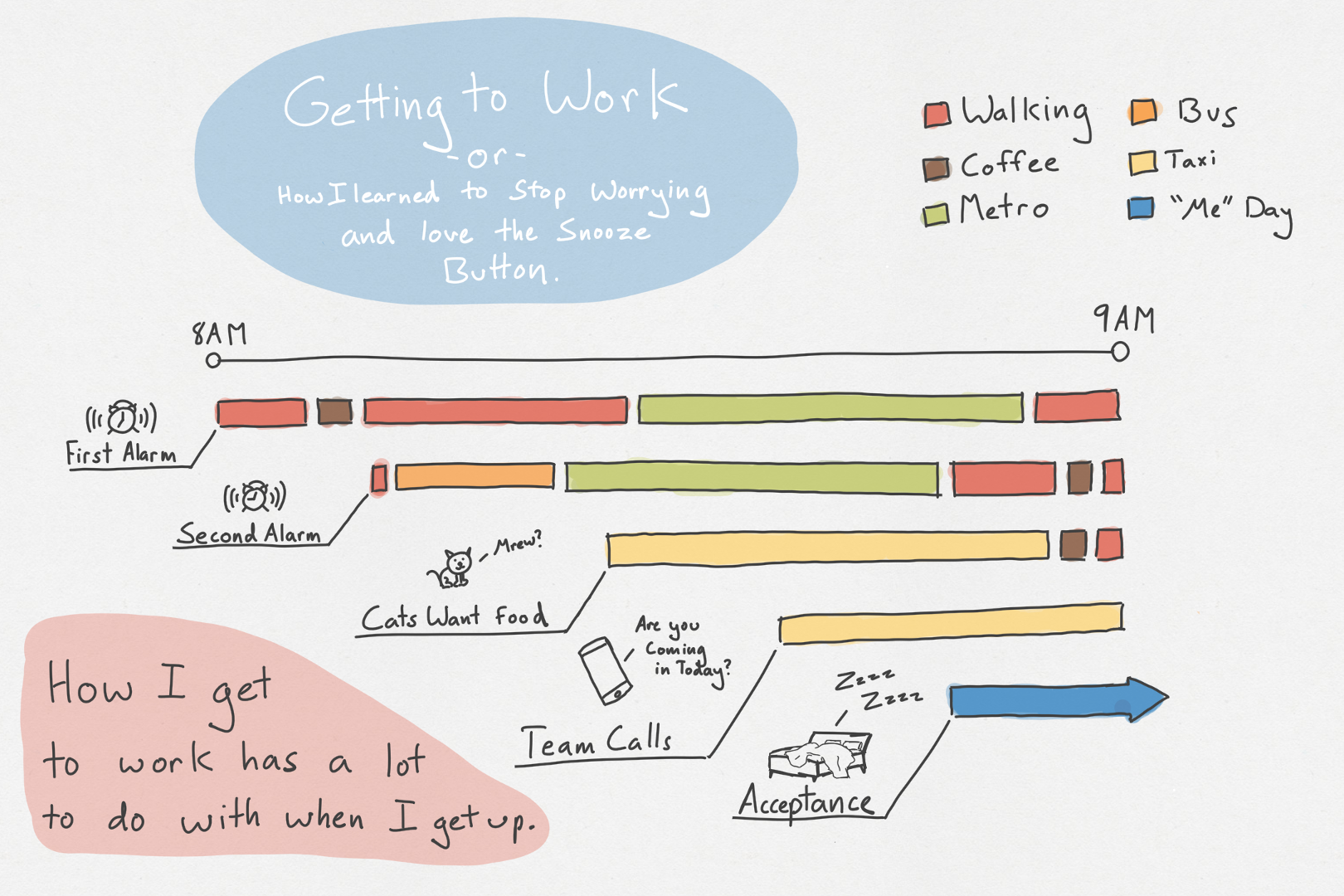   Drawing Data.&nbsp; A commute story visualized by Skillshare student,  Dan H .&nbsp; 