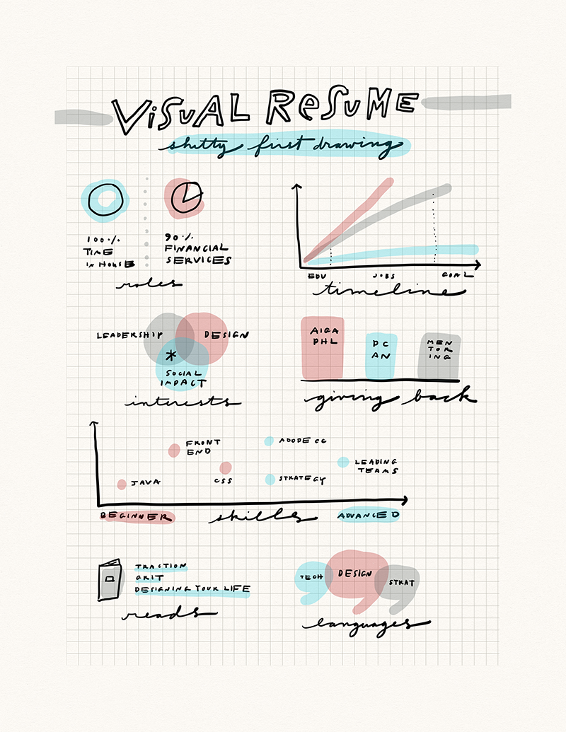 Visual Resumes. A spattering of SFDs submitted by Skillshare student Christine Sheller. 