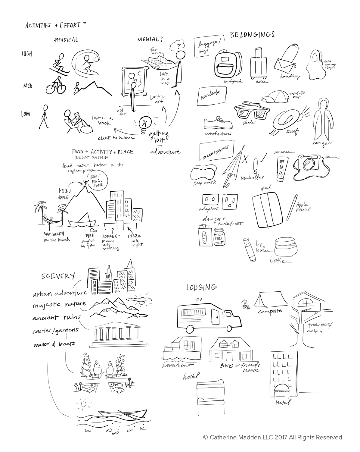 April_TravelDoodles.png