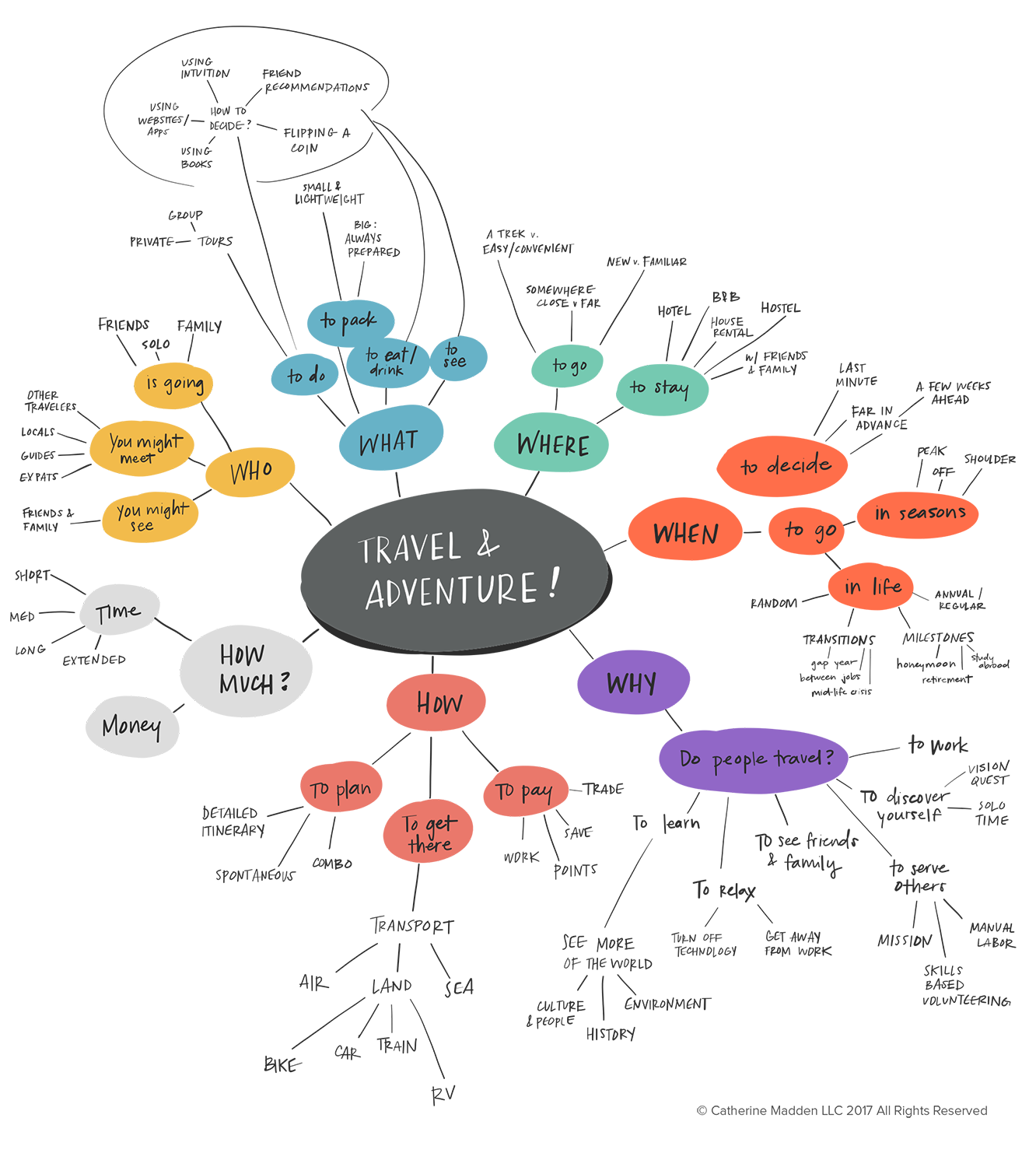 April_TravelMindMap.png