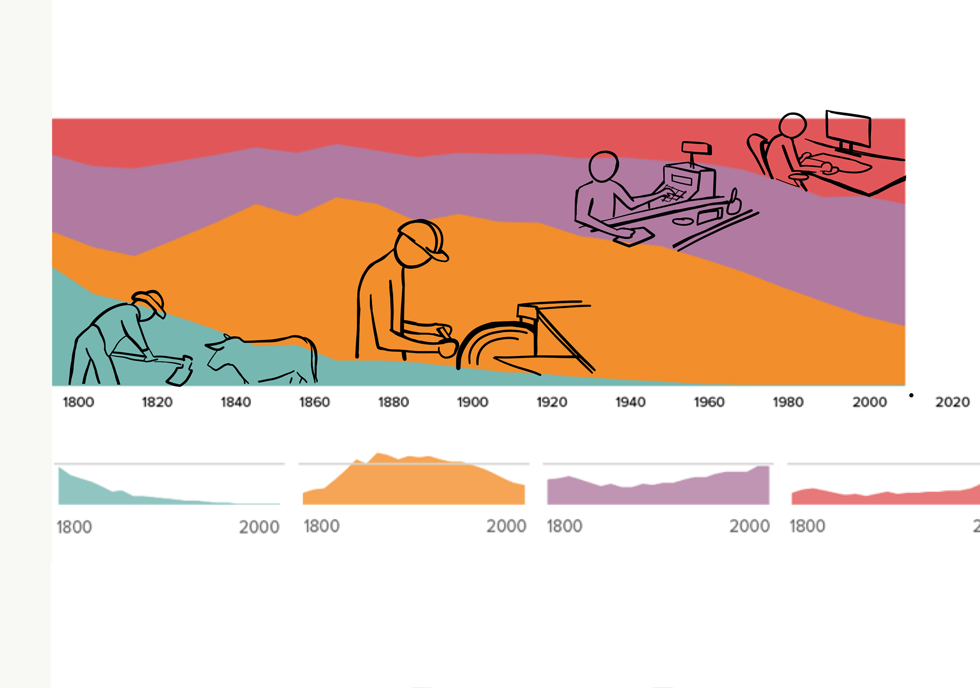 3. Combined timeline sketches. We determined that layering illustrations on top of Tableau charts would be a fun way to accomplish a more human connection. 