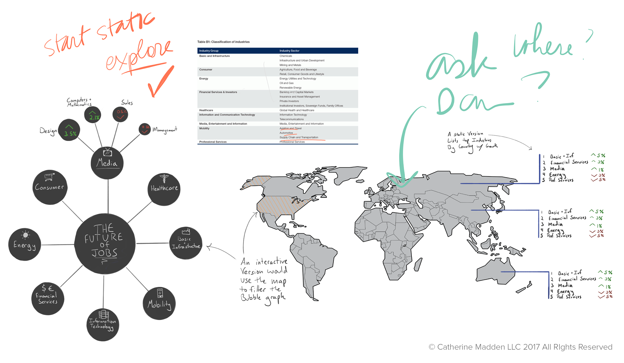 1. Before we knew the budget. Our initial ideas involved a lot of interactive data exploration. From maps to exploding bubble charts, the possibilities were exciting but also a bit overwhelming, particularly for a first foray in digital journalism. 
