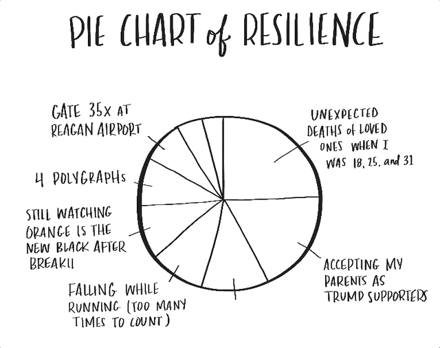 such a great self discovery exercise! 