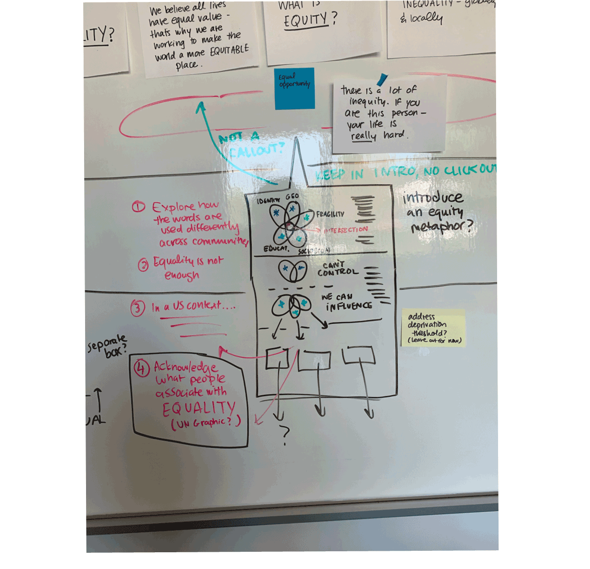 An example of the challenges of whiteboard photos