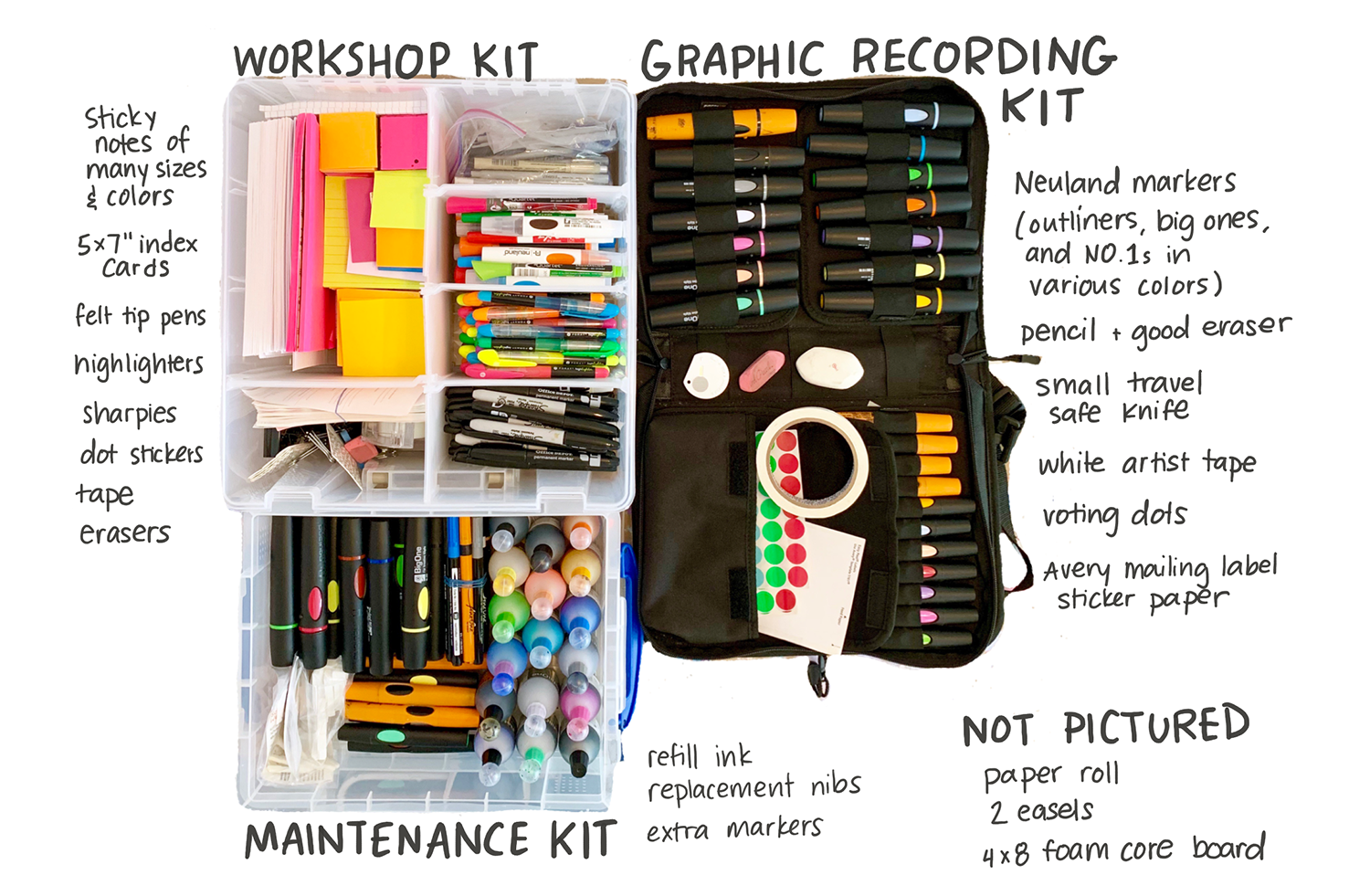 The Ultimate Meeting Supply List