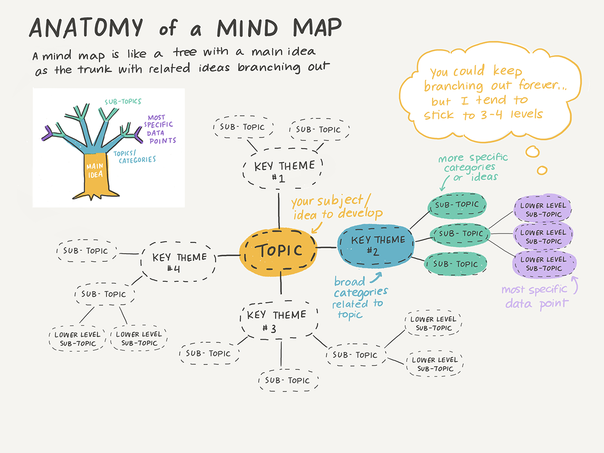 Paper.Mind_Mapping.5.png