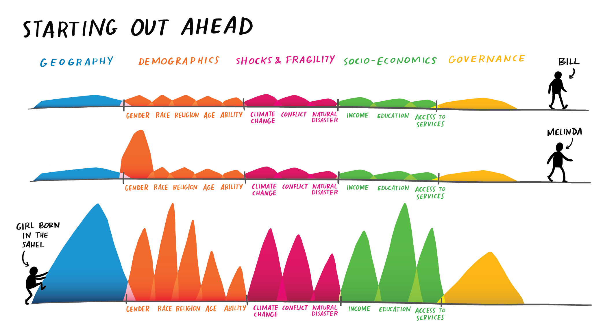  A conceptual graphic included in the 2019 Goalkeepers Report 