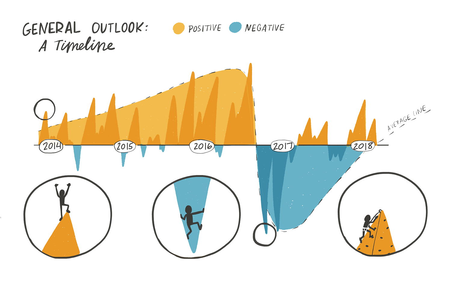  An attempt to visualize emotional ups and downs and how they physically feel 