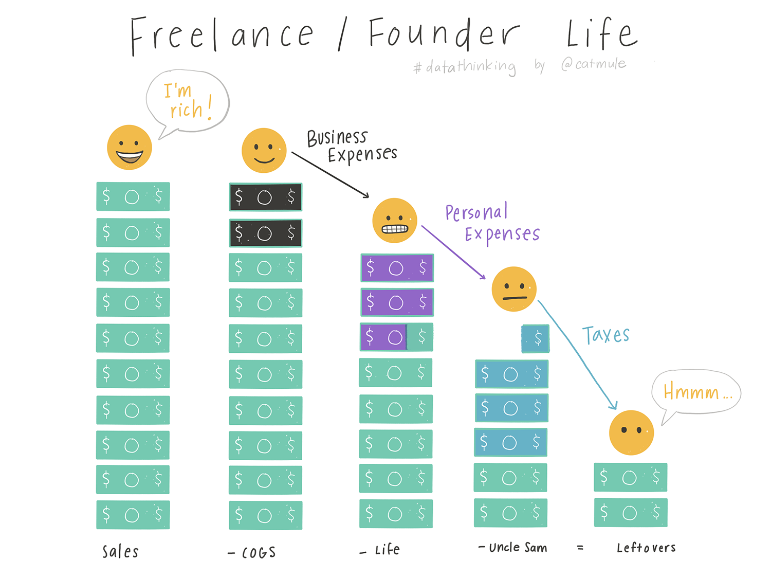 FreelanceLife.png