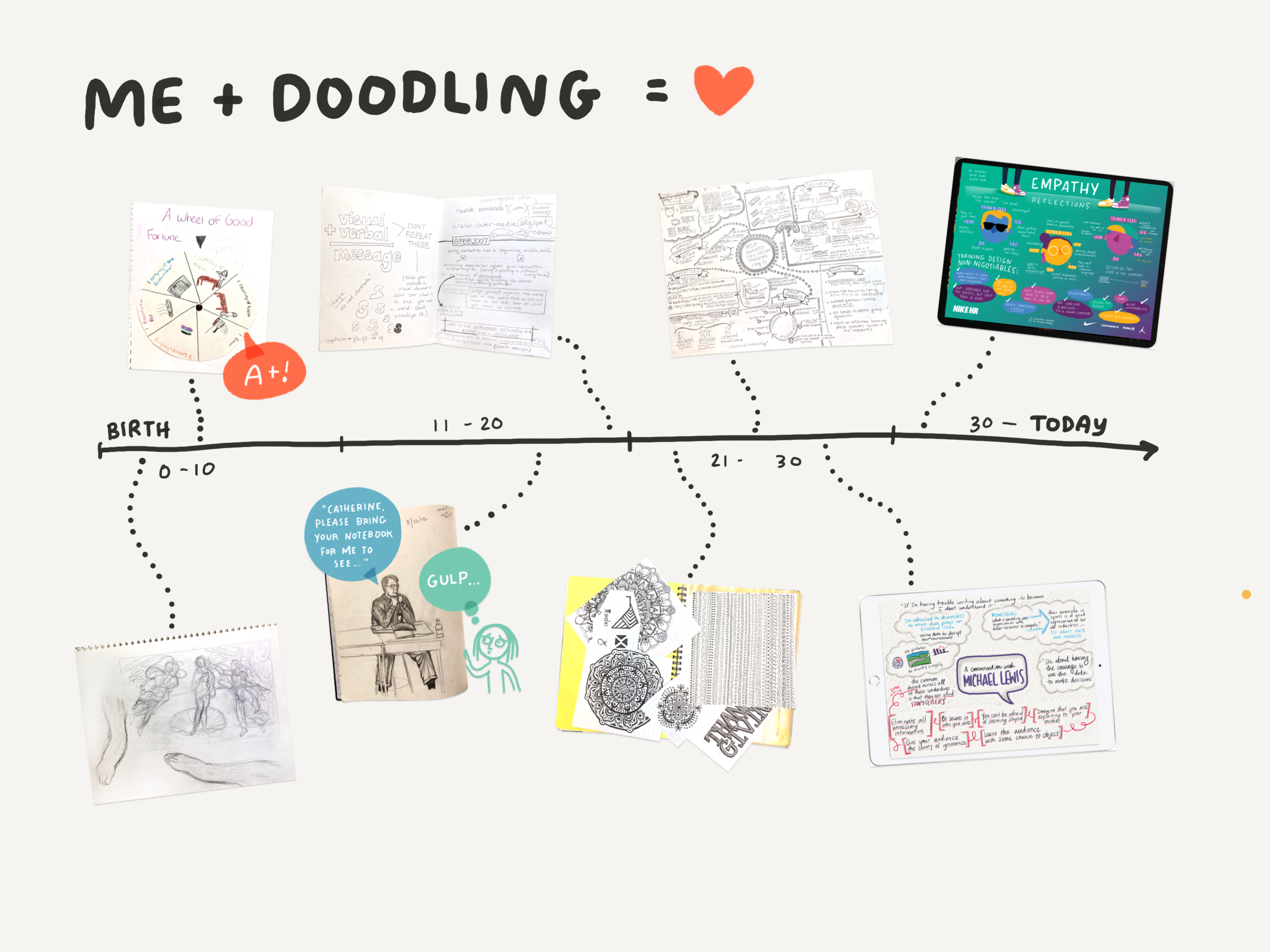 Paper.Don_t_Stop_Doodling.2 2.png