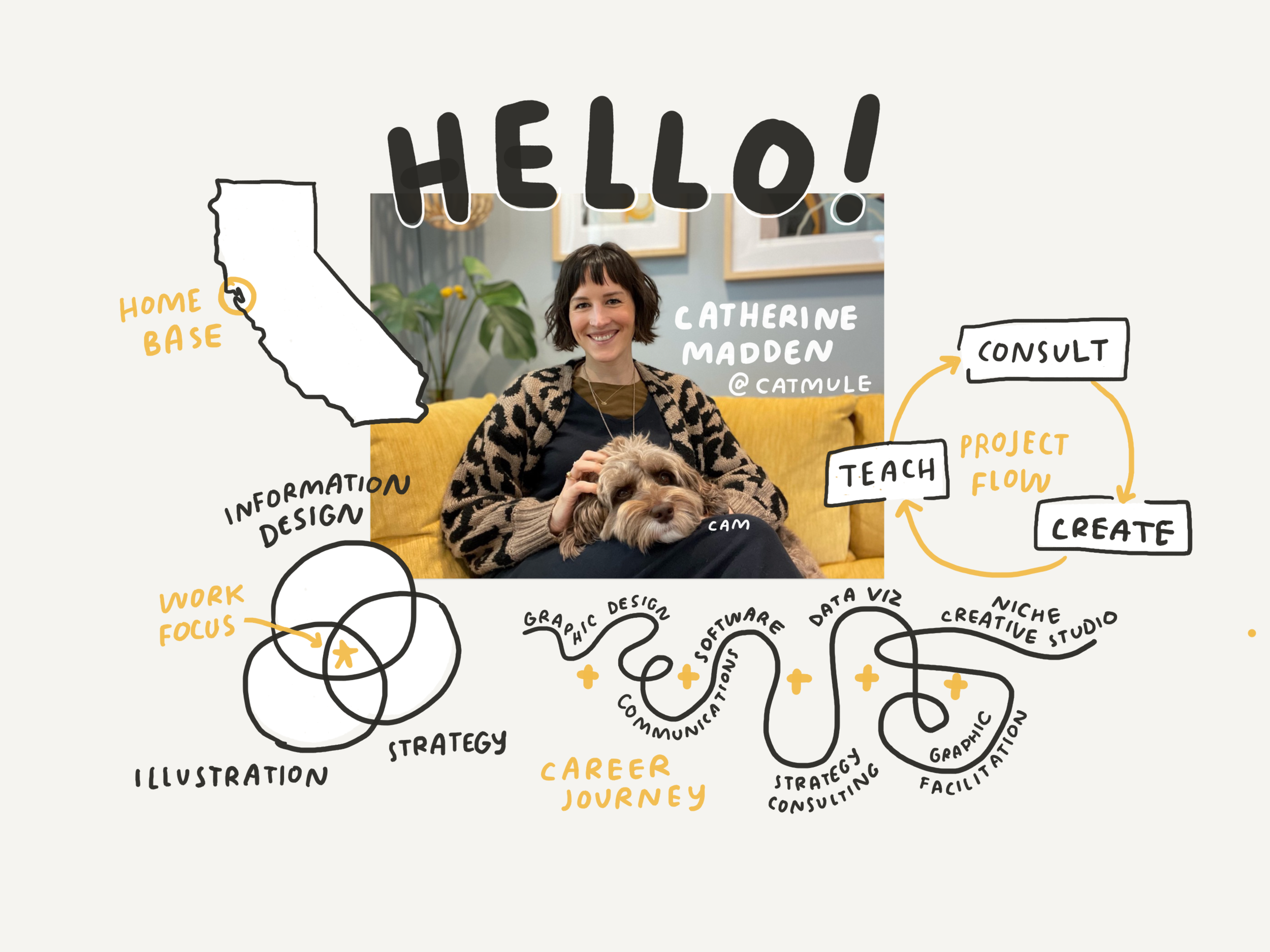 Paper.Don_t_Stop_Doodling.3 2.png