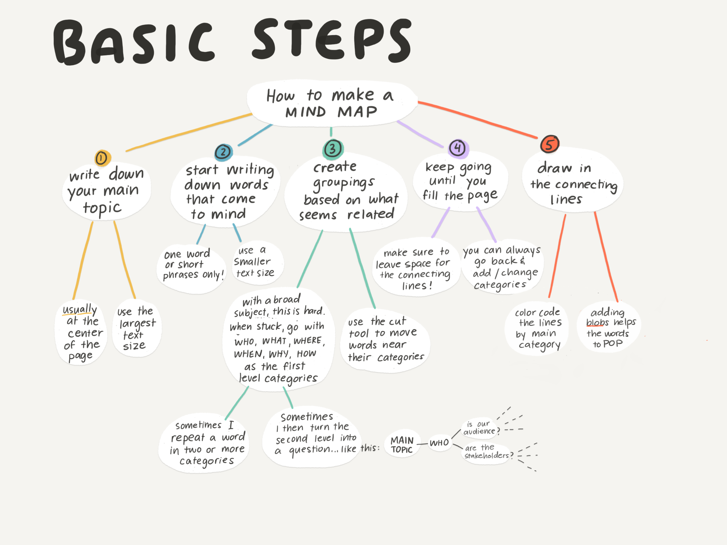 Paper.Don_t_Stop_Doodling.135 2.png