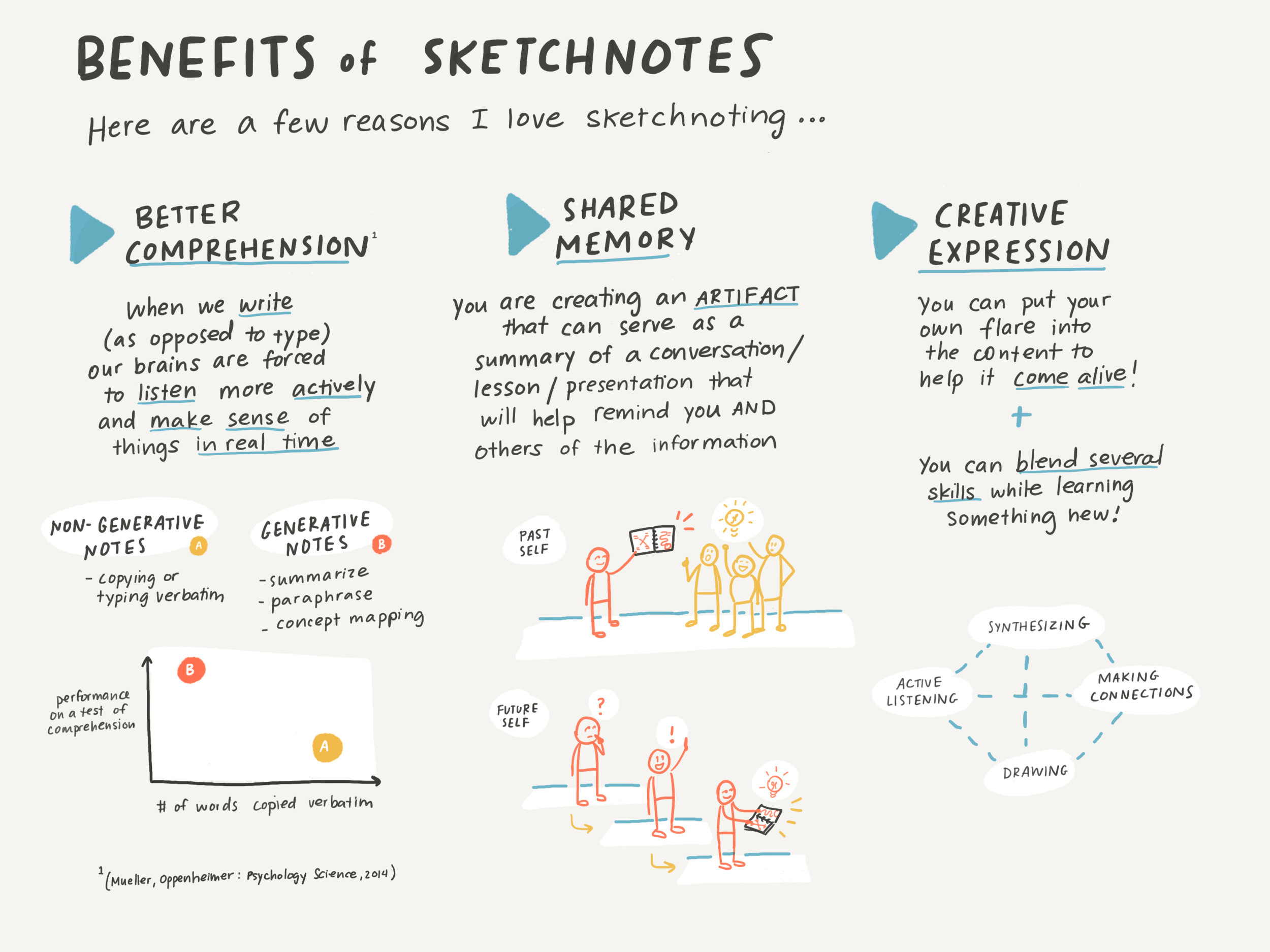 Paper.Sketchnoting.4.png