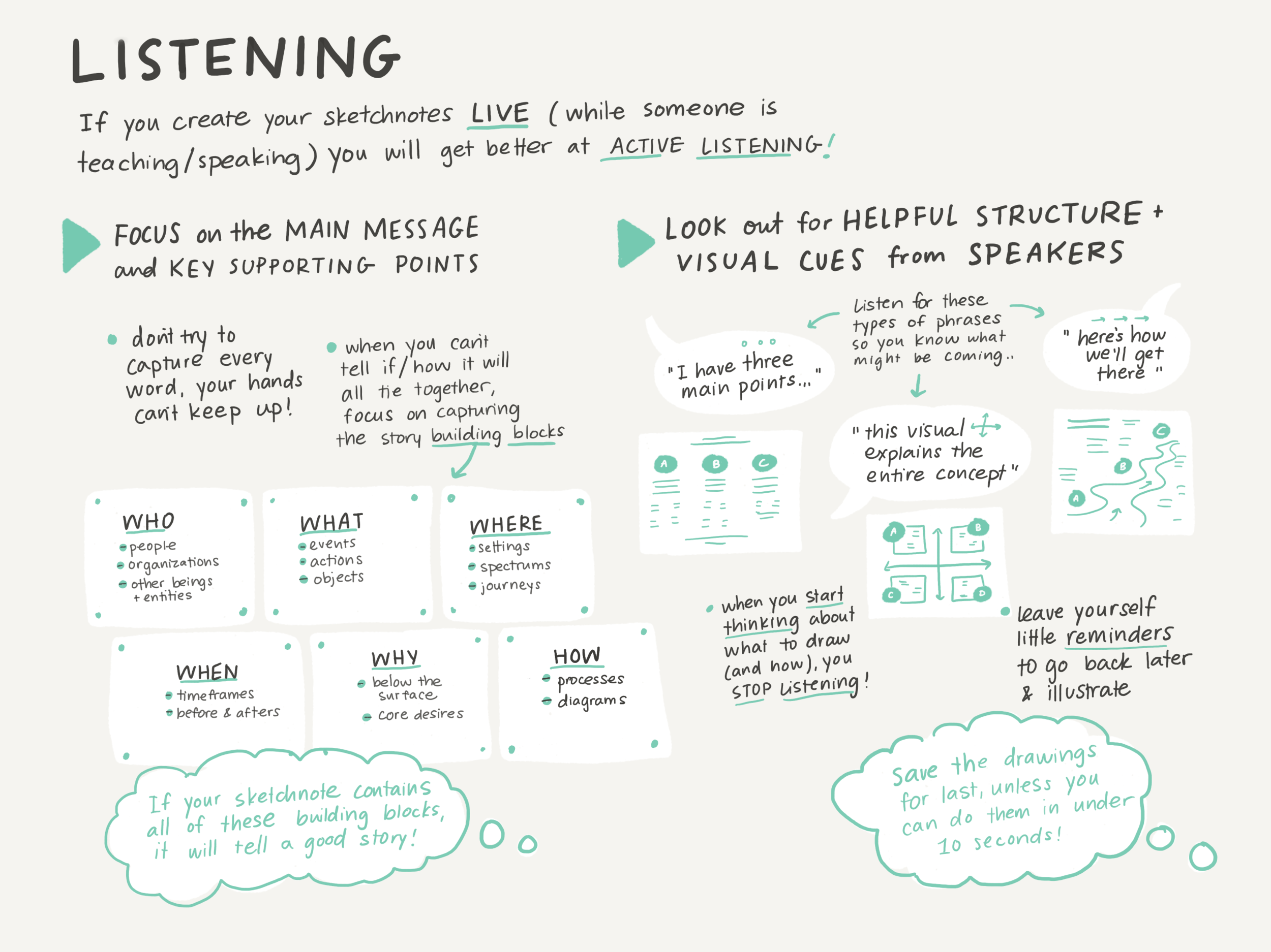 Paper.Sketchnoting.12.png