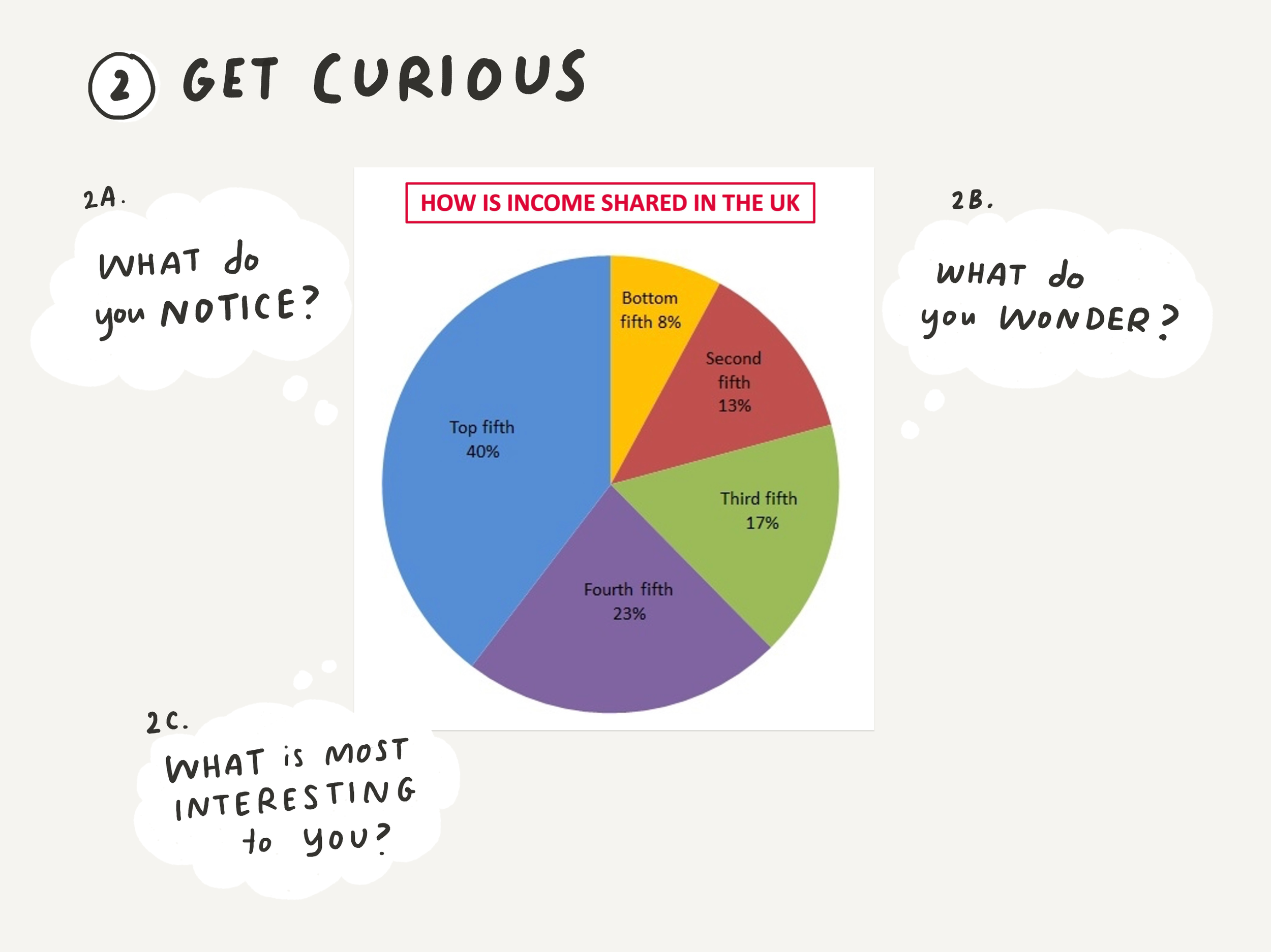 Paper.Visualising_Inequality_2021.35.png