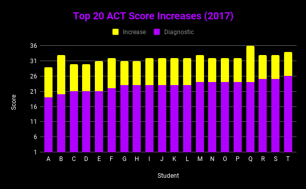 ACT (2017)