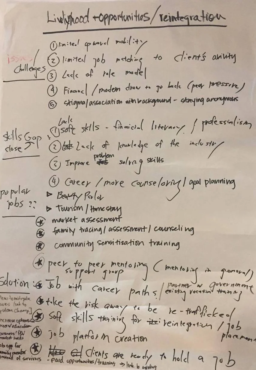 Roadmap from the Prevention and Building Resilient Communities group
96
Normal
0
false
false
false
EN-US
X-NONE
X-NONE
/* Style Definitions */
table.MsoNormalTable
{mso-style-name:"Table Normal";
mso-tstyle-rowband-size:0;
mso-tstyle-colband-size:0;
mso-style-noshow:yes;
mso-style-priority:99;
mso-style-parent:"";
mso-padding-alt:0cm 5.4pt 0cm 5.4pt;
mso-para-margin:0cm;
mso-para-margin-bottom:.0001pt;
mso-pagination:widow-orphan;
font-size:12.0pt;
font-family:Calibri;
mso-ascii-font-family:Calibri;
mso-ascii-theme-font:minor-latin;
mso-hansi-font-family:Calibri;
mso-hansi-theme-font:minor-latin;}
Asked what they took away from the conference and what they learnt, participants noted: The time was practical and valuable not only to learn new perspectives on potential solutions, but also to surface and agree on joint initiatives that we could implement to close some of the gaps. As a result, coming out of my working group I now have more work to do, but with the momentum of new ideas and new partners. I learnt that there is work being done to look at more sustainable employment options outside of manufacturing and trades... And hand in hand with that, more about the challenges in ensuring a trauma-based care approach can be managed within a corporate partnership/role... I think one of my takeaways is that Indonesia has a lot of work to do - we are a desert of resources for trafficking response. My goal is to have a whole table of Indonesians at the next ARAT. I was also encouraged by the many creative ways different sectors are combatting trafficking and how we can collaborate together. I appreciated how Carolyn said that we can collaborate with people we don't like or trust.