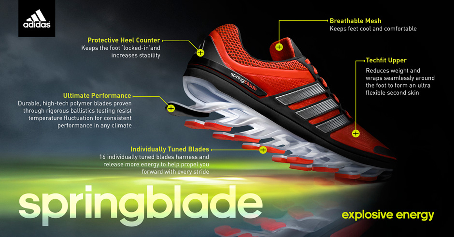 adidasSpringblade_techgraphcs.jpg