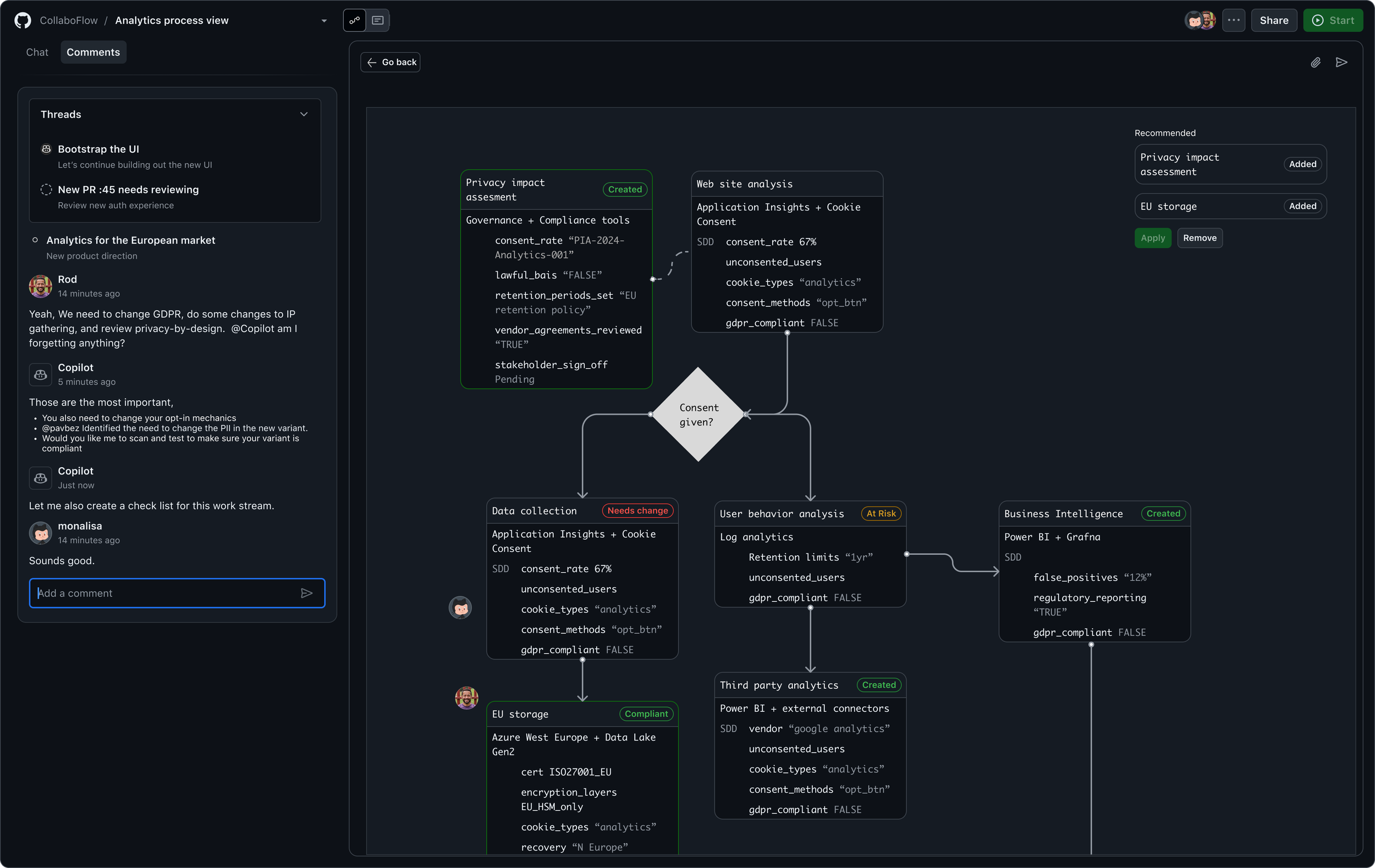 AI-Forward Developer Experience Vision