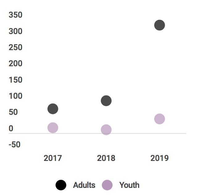 Screen Shot 2019-09-23 at 6.03.49 PM.png