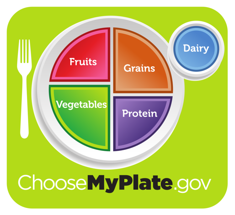 myplate.png
