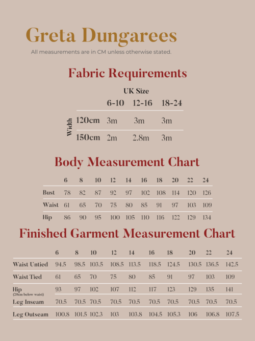 Fabric Requirements.png