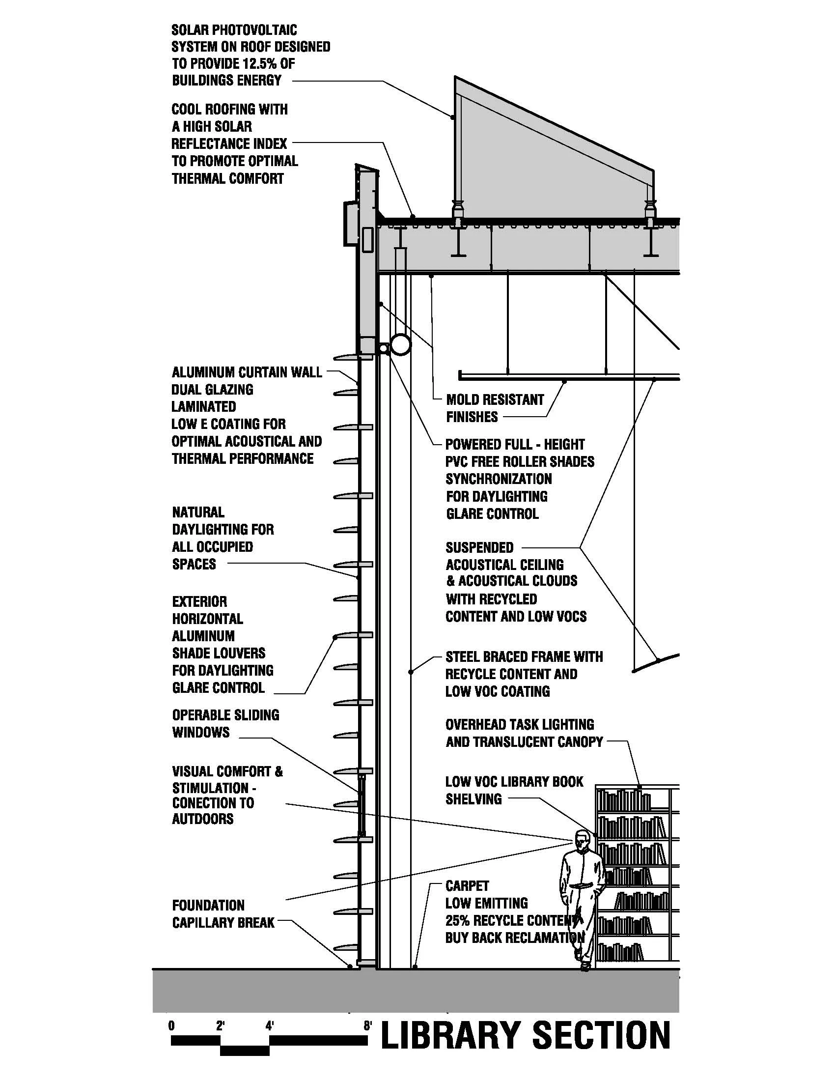 MONTGOMERY-PRES-WALL-SECTION 1