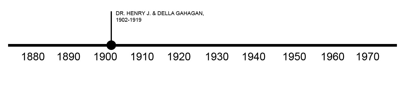 TIMELINE OF PREVIOUS OWNERS