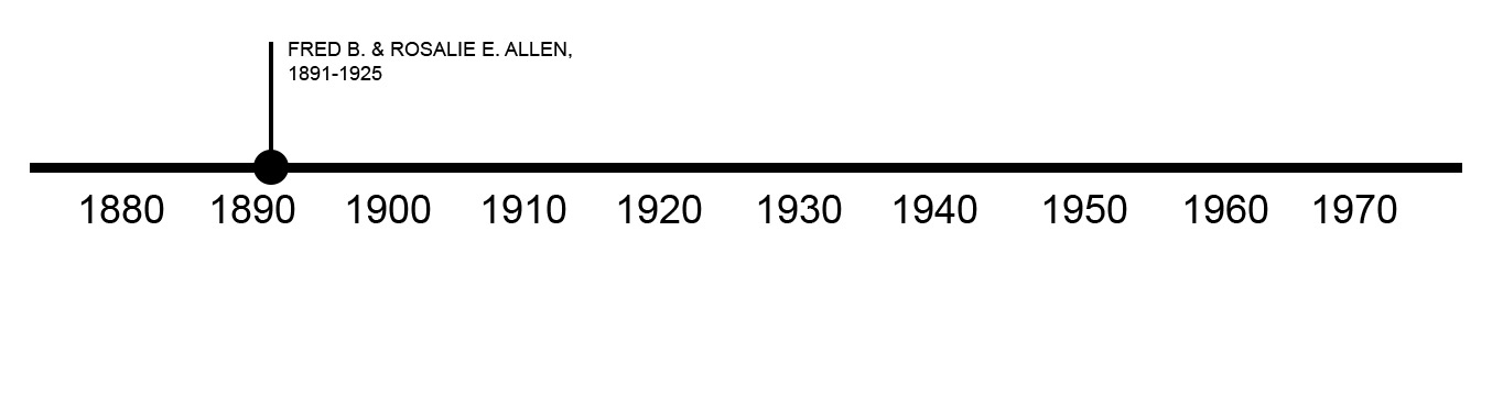 TIMELINE OF PREVIOUS OWNERS