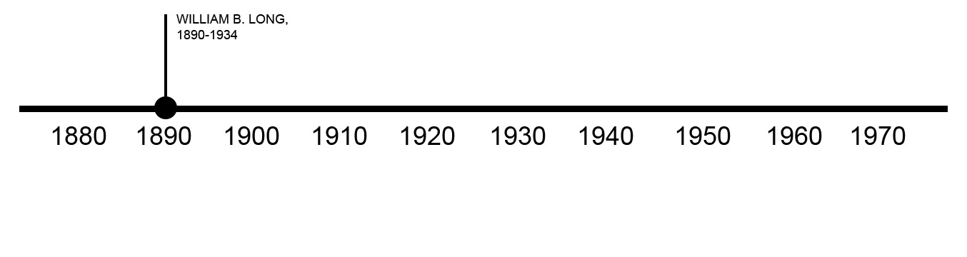 TIMELINE OF PREVIOUS OWNERS