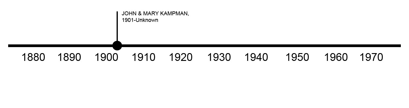 TIMELINE OF PREVIOUS OWNERS