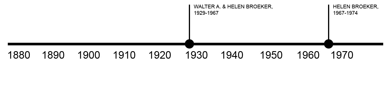 TIMELINE OF PREVIOUS OWNERS