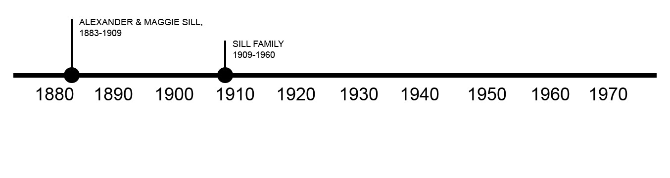 TIMELINE OF PREVIOUS OWNERS
