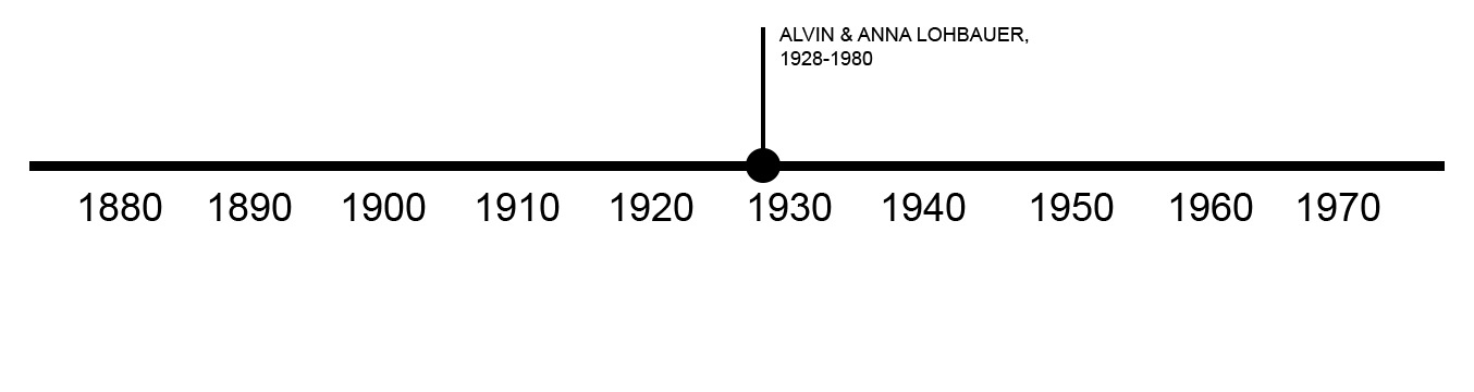 TIMELINE OF PREVIOUS OWNERS