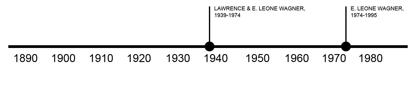 TIMELINE OF PREVIOUS OWNERS