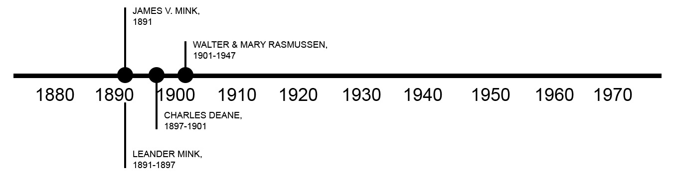 TIMELINE OF PREVIOUS OWNERS