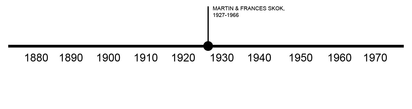 TIMELINE OF PREVIOUS OWNERS