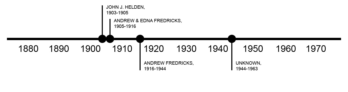 TIMELINE OF PREVIOUS OWNERS