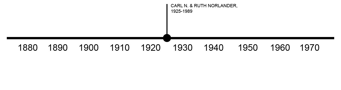 TIMELINE OF PREVIOUS OWNERS