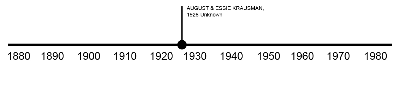 TIMELINE OF PREVIOUS OWNERS