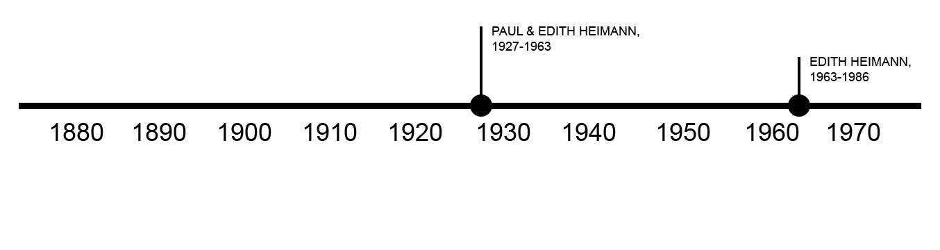 TIMELINE OF PREVIOUS OWNERS